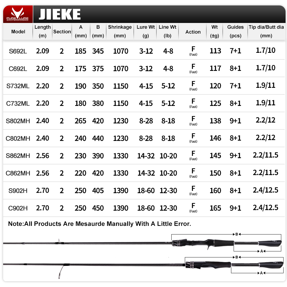 PURELURE JIEKE 9FT 스피닝 캐스팅로드 고 - Fishing Rod Surf 리뷰 및 가격